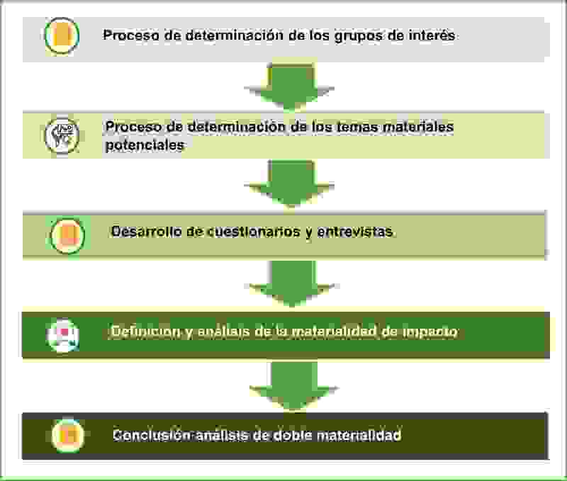 esquema-de-materialidad-de-impacto