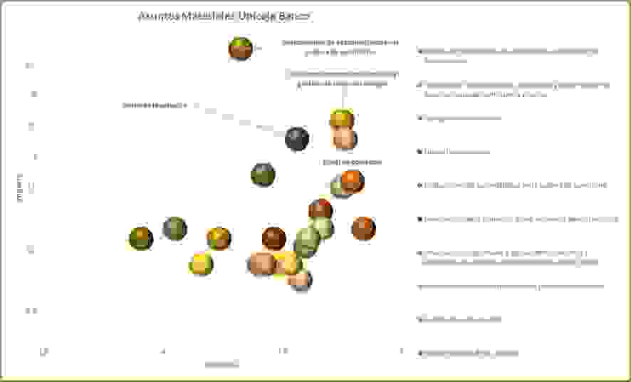 matriz_de_materialidad_2024