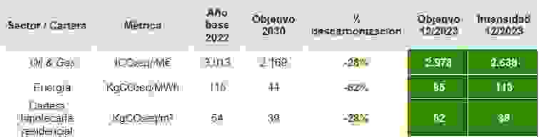 Objetivos de descarbonización