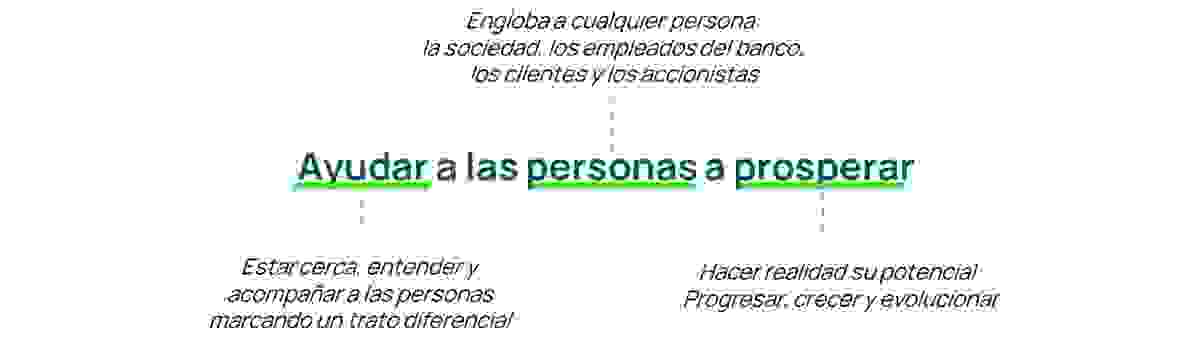 proposito-y-valores-intermedio-v03